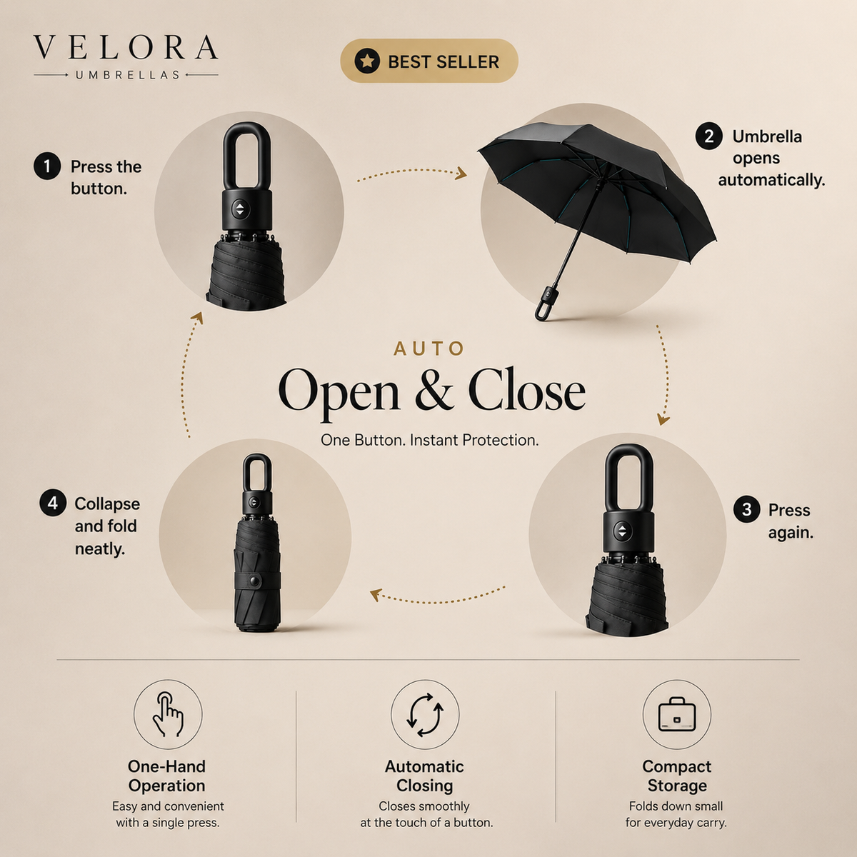 Automatic Umbrella