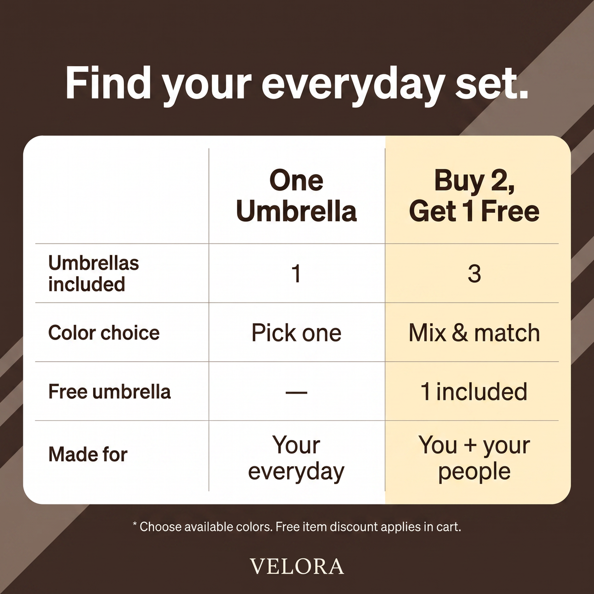 Compare one Velora umbrella with the three umbrella set