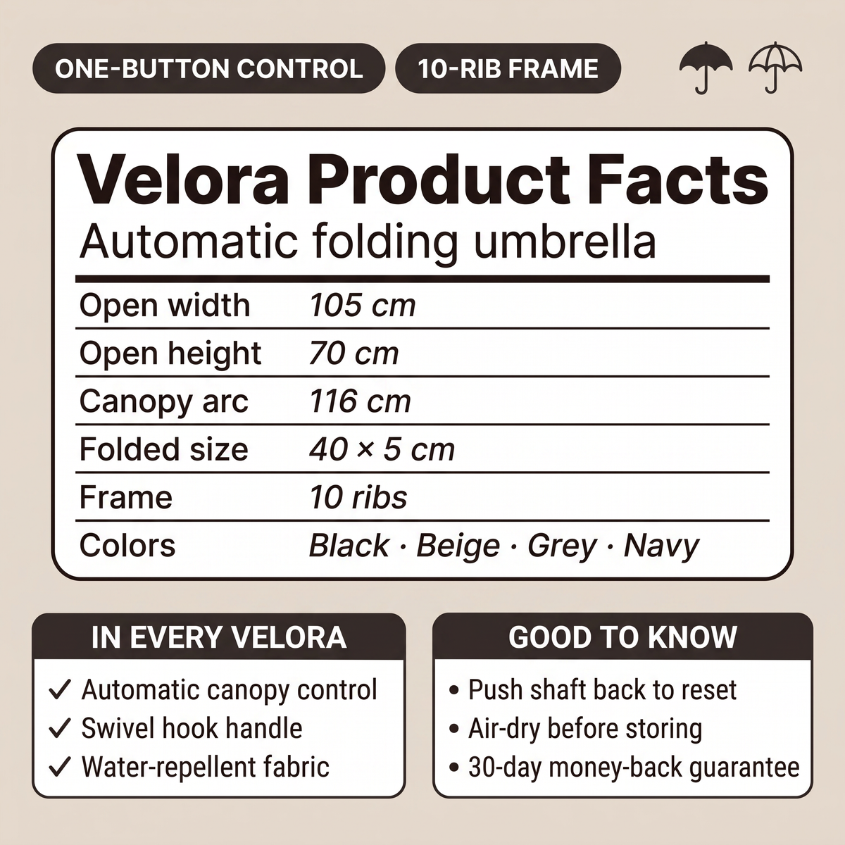 Velora umbrella dimensions and product facts