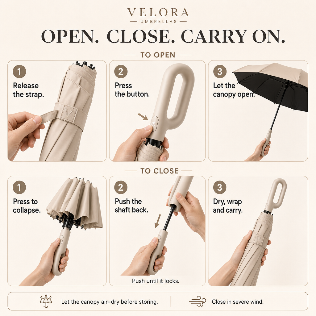 Velora illustrated opening and closing instructions